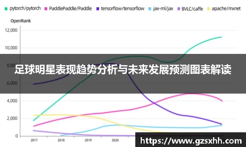 足球明星表现趋势分析与未来发展预测图表解读